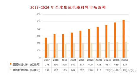 一文详解中国集成电路产业链市场现状（附产业链全景图） 知乎