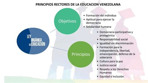 Principios Rectores De La Educacion Maria Alcantara Moncada 2 Pptx