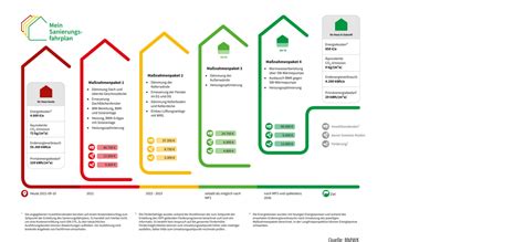 Ein Individueller Sanierungsfahrplan ISFP Was Ist Das Altbau Neu