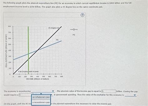 Solved The Following Graph Plots The Planned Expenditure Chegg