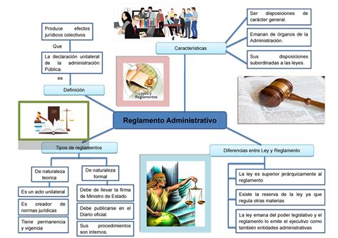 Mapa Del Reglamento Administrativo La Ley Es Superior Jerárquicamente