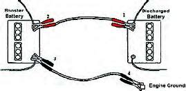 Car Battery Jump Start Diagram