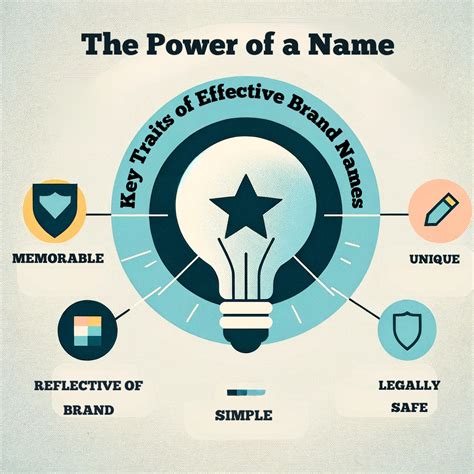 5 Characteristics Of A Powerful Brand Name And How To Choose One