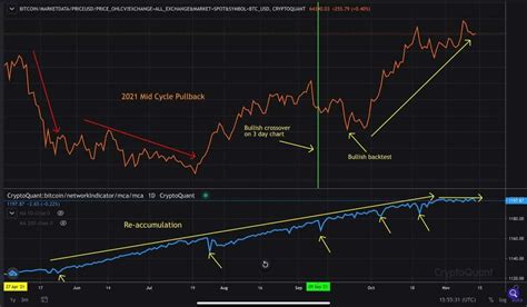 Bitcoin Price Analysis Critical Moment For Btc Amid Todays Weekly Close