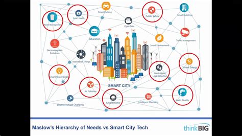 Smart City As A Platform For Modern Economic Development Youtube