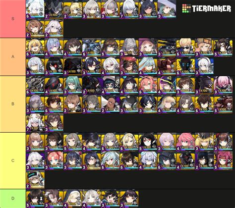 Counterside Gauntlet Tier List Community Rankings Tiermaker