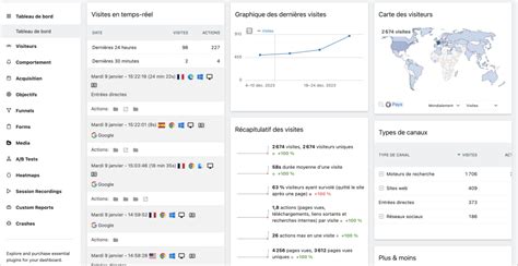 Utiliser Matomo pour analyser votre site web Hiboost Stratégie Digitale