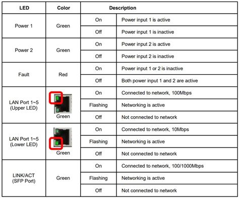 Antaira Lnx C Sfp Series Port Industrial Unmanaged Ethernet