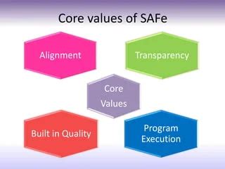 SAFe Core Values Made Easy The Building Blocks Of Agile Success