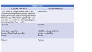 types of hotel.pptx