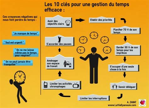 Bien G Rer Son Temps Pour Plus D Efficacit Organisation Gesti