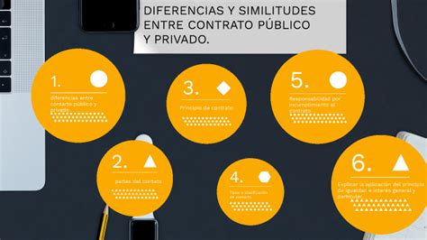 Diferencias y similitudes entre el contrato público y privado by Erika