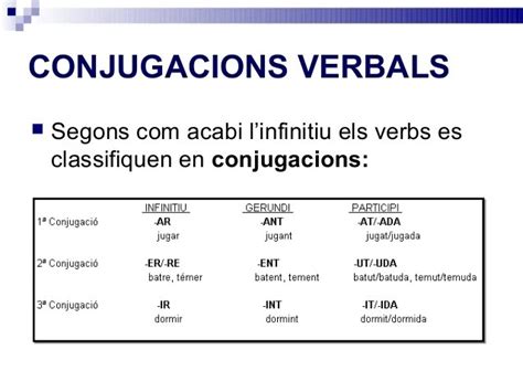 Català El Bloc De 5è