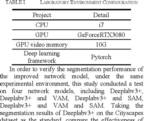 Figure From Semantic Segmentation Based On Deeplabv And Attention