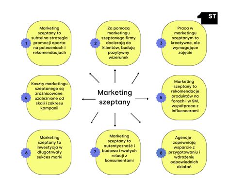 Marketing Szeptany Czym Jest Ile Kosztuje Czy Jest Wa Ny Stplace Pl