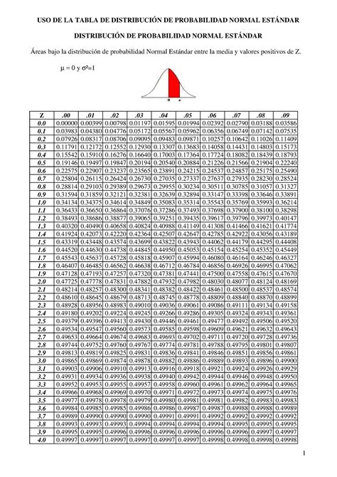 Tabla De Distribucion Normal Z