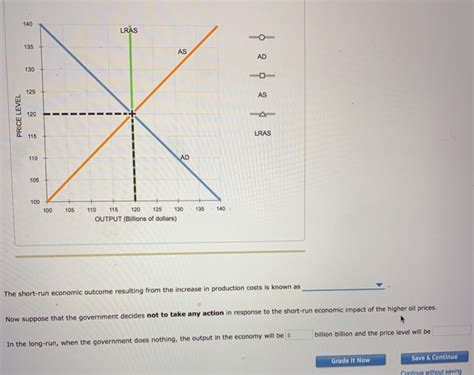 Solved The Following Graph Shows The Short Run Aggregate Chegg