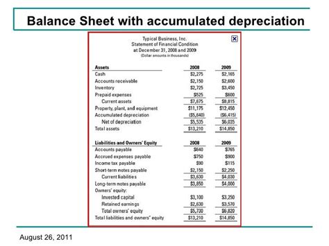 Depreciation