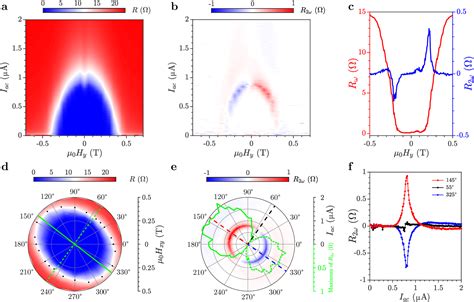 Pdf Superconducting Diode Effect And Large Magnetochiral Anisotropy