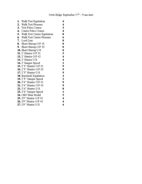 Owls Ridge Farm - Class counts for tomorrow, as of 9 pm! | Facebook