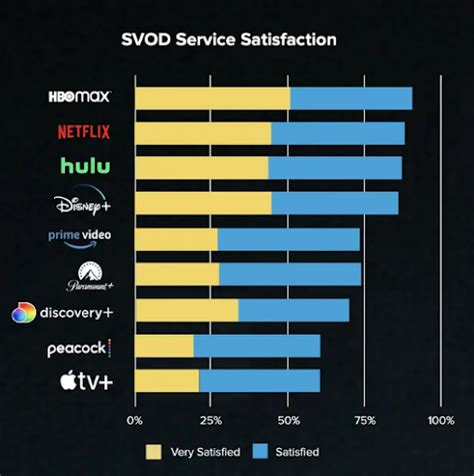 Why Netflix Is The Most Essential Streaming Service Programming Insider