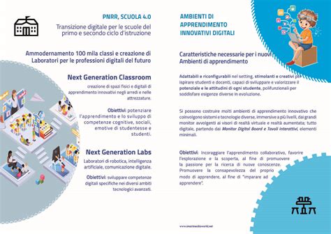 PNRR Progetti Next Generation Scuola 4 0 SmartMedia Srl Touch