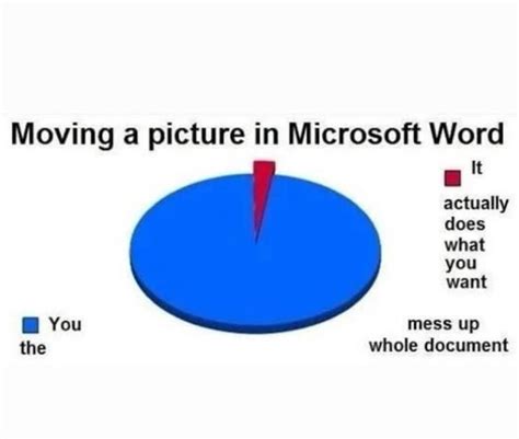 Moving A Picture In Microsoft Word It Actually Does What You Want You