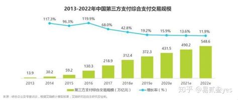 第三方支付行业发展简史 知乎