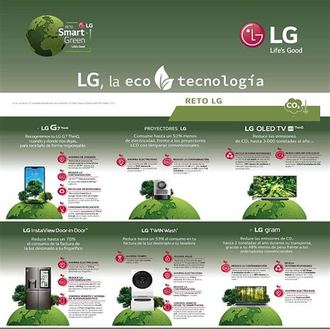 Lg Lanza Su Reto Smart Green Be Activ Be Activ