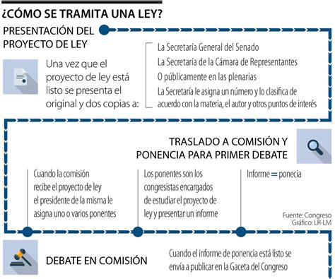 Reforma Laboral 2023 Últimas Noticias Legales Jurisprudencia Y Abogados De Reforma Laboral 2023