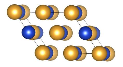 The FCC lattice in the a = (110), b = (1, ¯ 1, 0), c = ( 1 2 , 1 2 , 1)... | Download Scientific ...