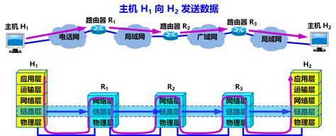 三、 数据链路层 Kingwzun 博客园