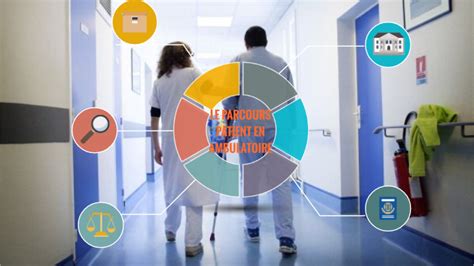 Le Parcours Patient En Ambulatoire By Clementine Madec On Prezi