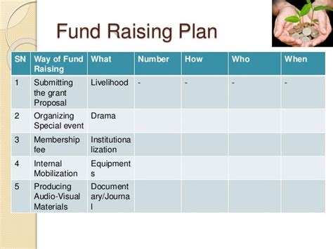 Fund raising strategy