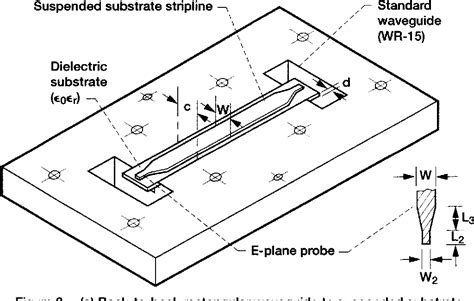 Figure 1 From A Millimeter Wave Cavity Backed Suspended Substrate