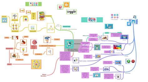 Imagen Herramientas Web Para Mejorar El Aprendizaje Virtual Imagen