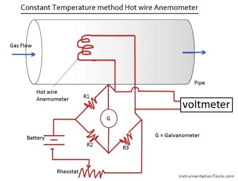 Hot Wire Anemometer Principle And Types Instrumentation Tools