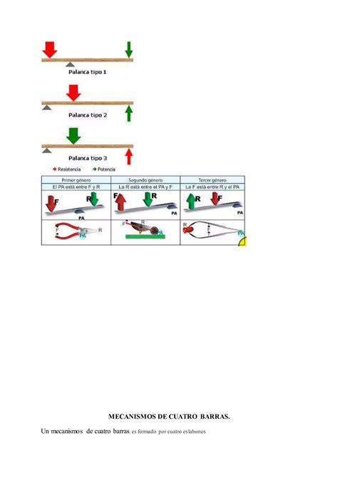 Palancas Y Mecanismos Articulados PDF