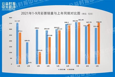 2021年9月份全国彩票销售情况 澎湃号·媒体 澎湃新闻 The Paper