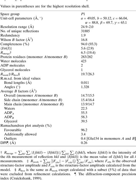 Table 1 From A Triclinic Crystal Form Of Escherichia Coli 4