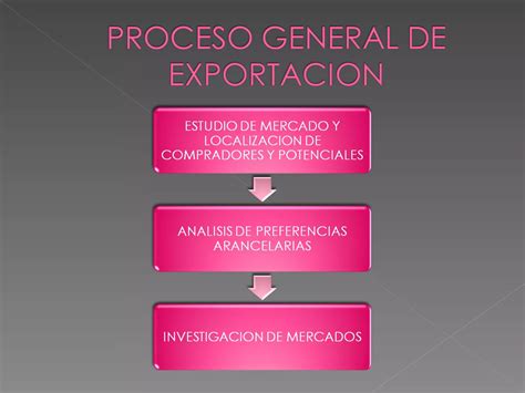 Proceso General Exportacion PPT