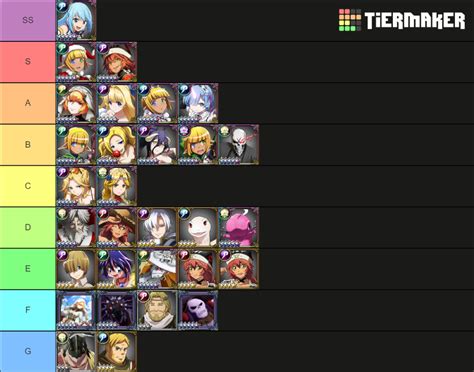 Overlord Mass For The Dead Global Characters Roles Tierlist Tier List Community Rankings