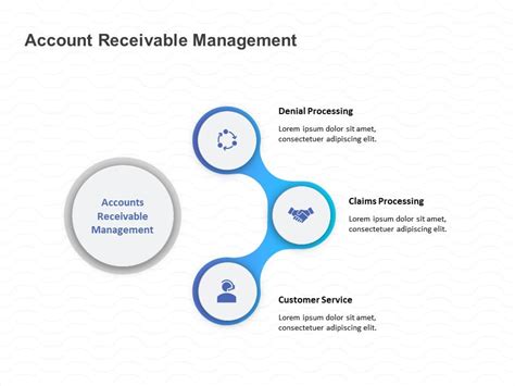 Accounts Receivable Process Powerpoint Template