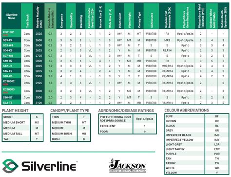 Silverline Seeds Jackson Seed Service