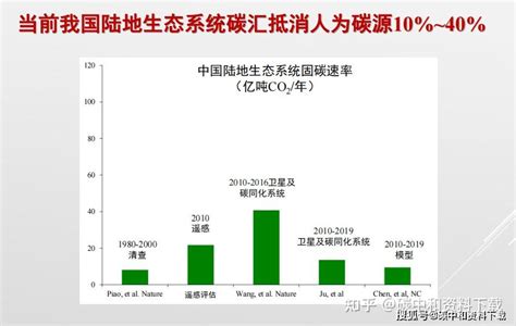 丁仲礼院士：中国碳中和框架路线图研究（附文件） 知乎