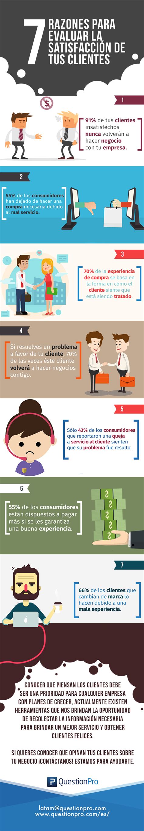 7 Razones Para Medir La Satisfacción Del Cliente