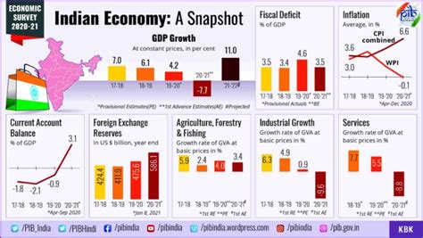 Union Budget 2021 Live Updates Key Highlights Latest Announcements