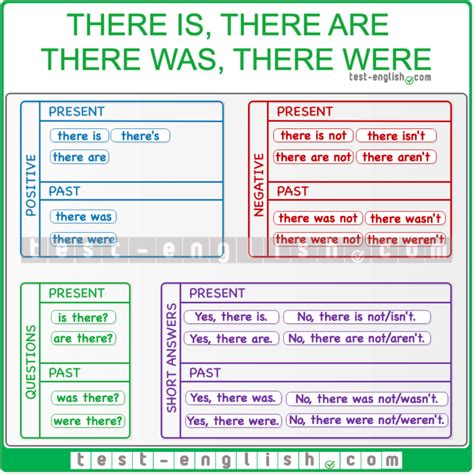 There Is There Are There Was There Were Test English