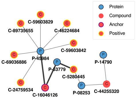 A Novel Molecule Generative Model Of Vae Combined With Transformer For