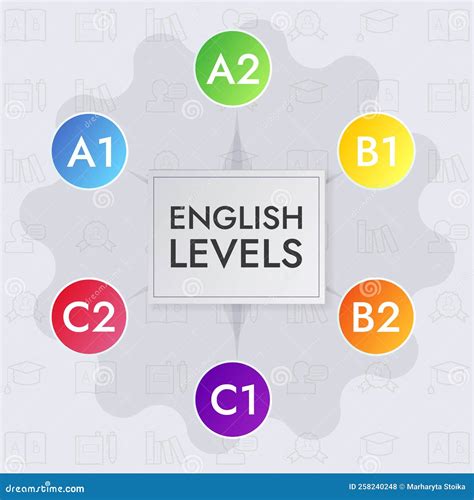 English Levels Infographics Vector Illustration Language Learning